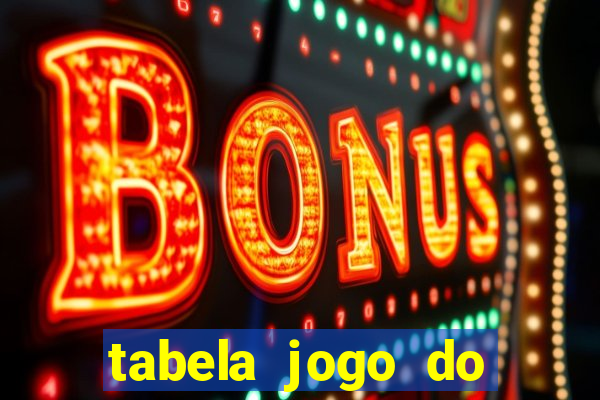 tabela jogo do bicho valores milhar e centena